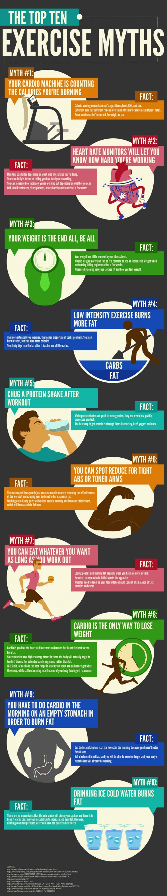 top-10-exercise-myths_5029118410866_w587